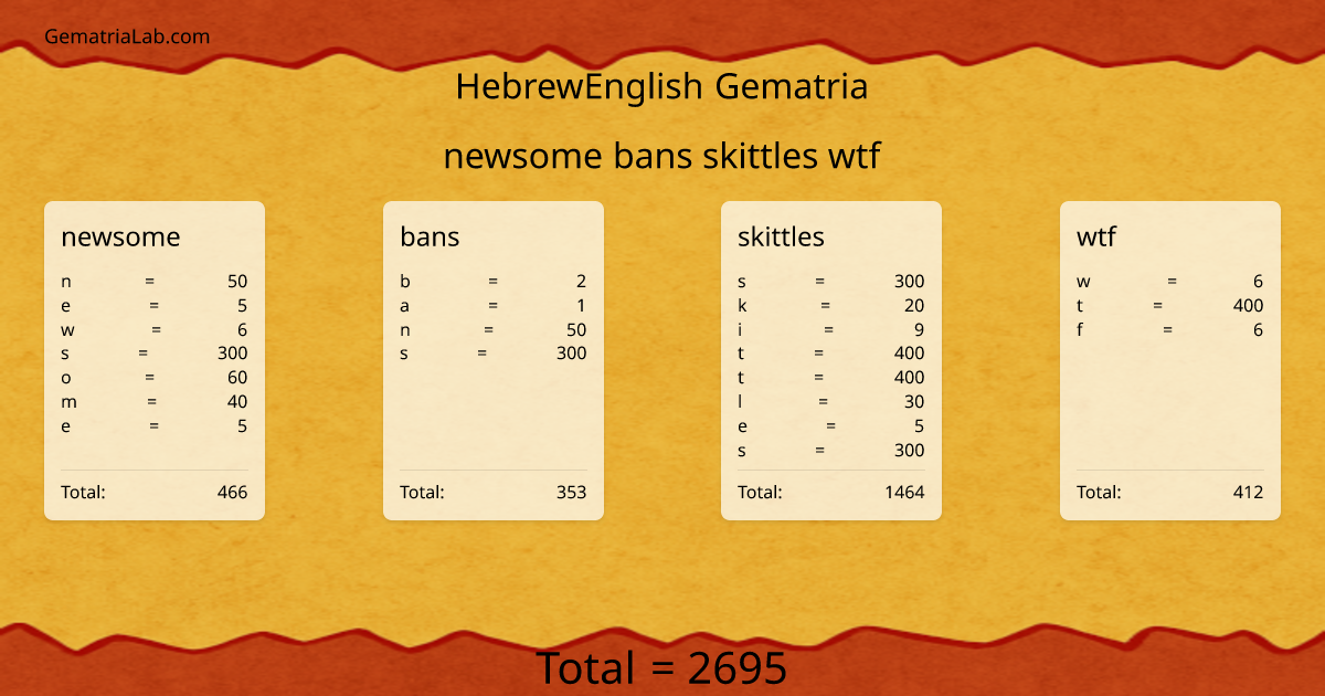 newsome bans skittles wtf in hebrewEnglish Gematria